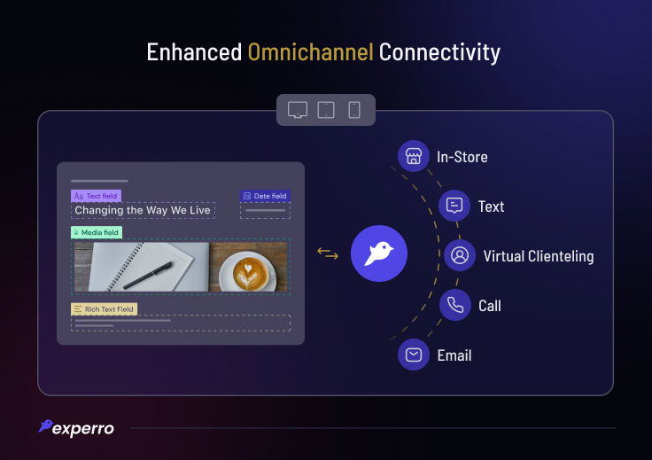Better Omnichannel Connectivity Better Omnichannel Connectivity