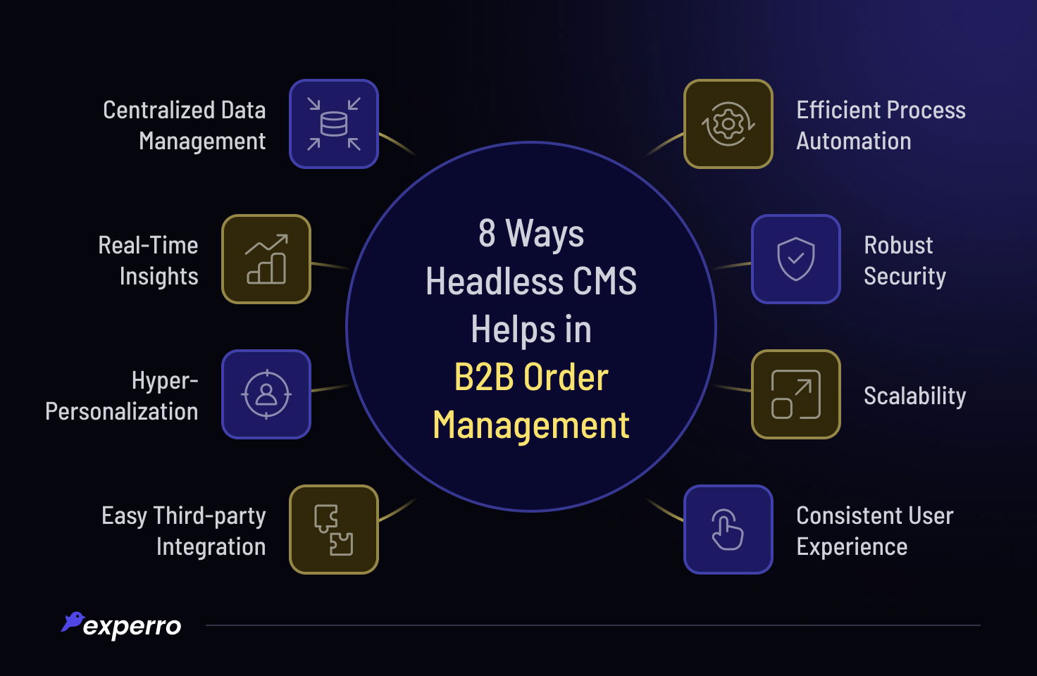 8 Ways Headless CMS Helps in B2B Order Management 8 Ways Headless CMS Helps in B2B Order Management