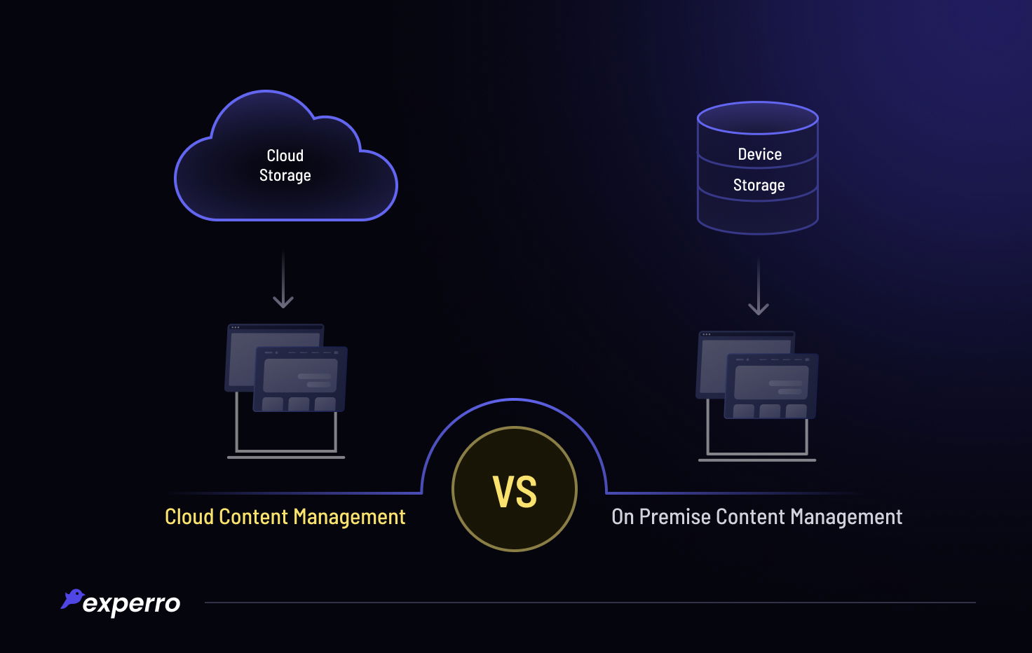 On Premise vs Cloud Content Management