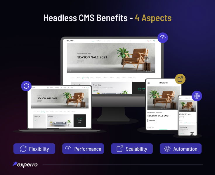 4 Aspects of Headless CMS Benefits 4 Aspects of Headless CMS Benefits