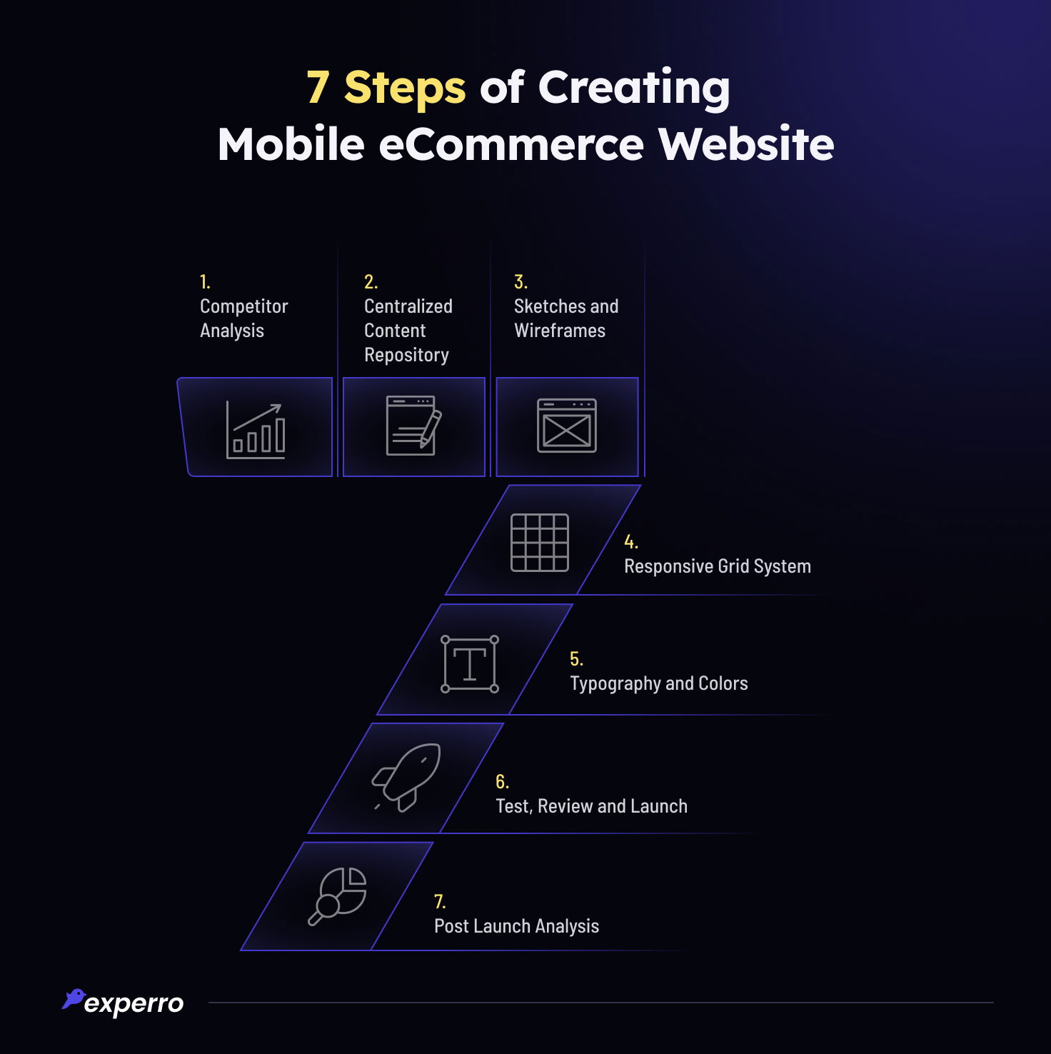 7 Steps to Create Mobile eCommerce Website 7 Steps to Create Mobile eCommerce Website