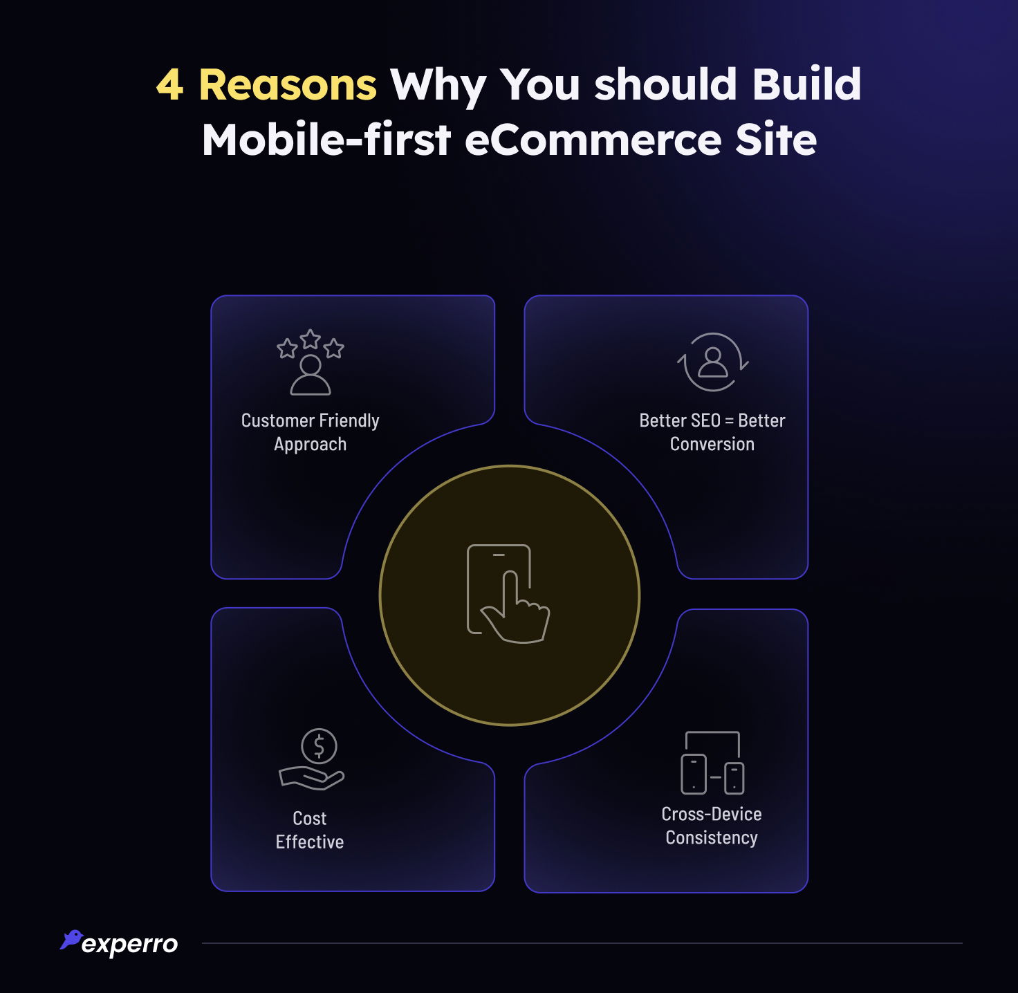 4 Reasons To Build Mobile-First eCommerce Site 4 Reasons To Build Mobile-First eCommerce Site