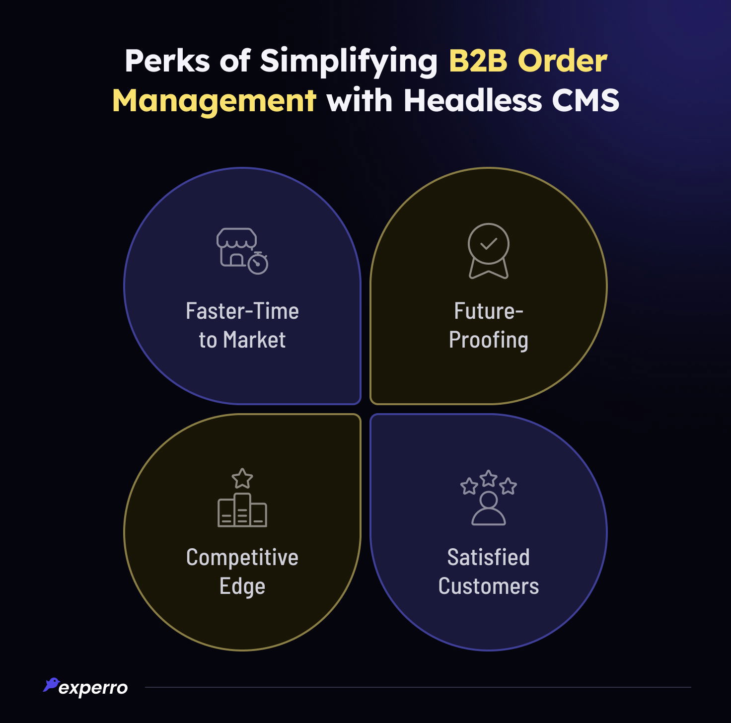 Benefits of B2B Order Management With Headless CMS Benefits of B2B Order Management With Headless CMS