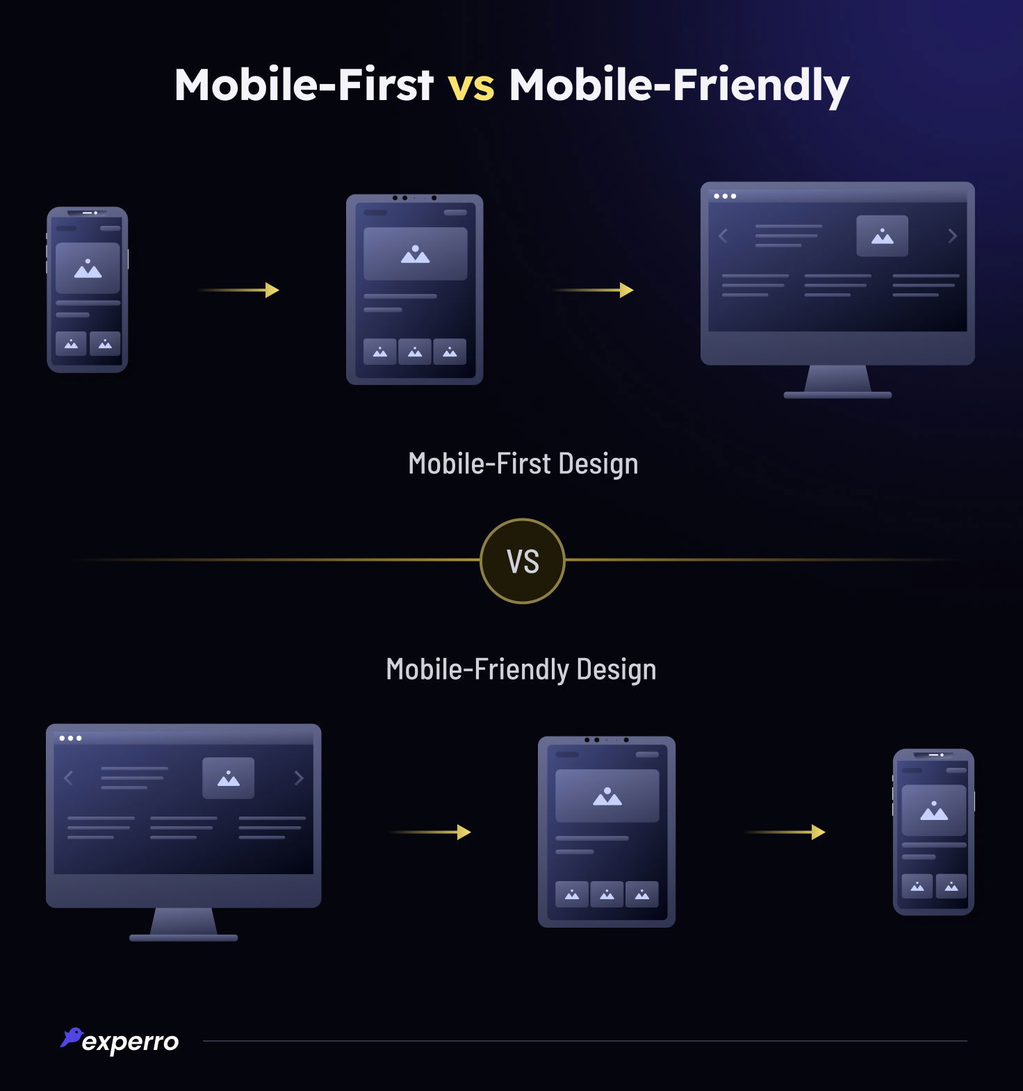 Mobile-First Vs Mobile-Friendly Mobile-First Vs Mobile-Friendly
