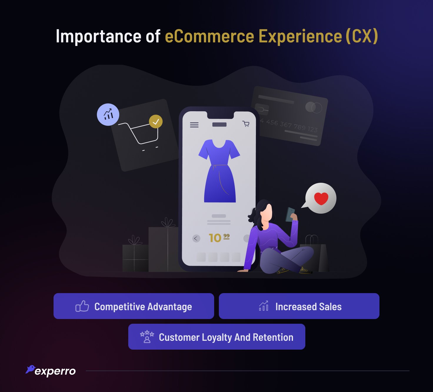 Importance of eCommerce Customer Experirence
