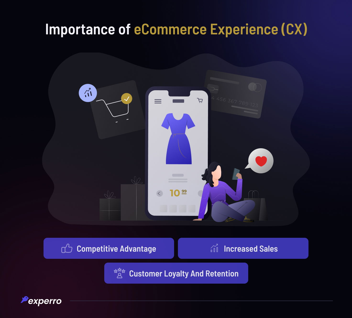 Importance of eCommerce Customer Experirence Importance of eCommerce Customer Experirence