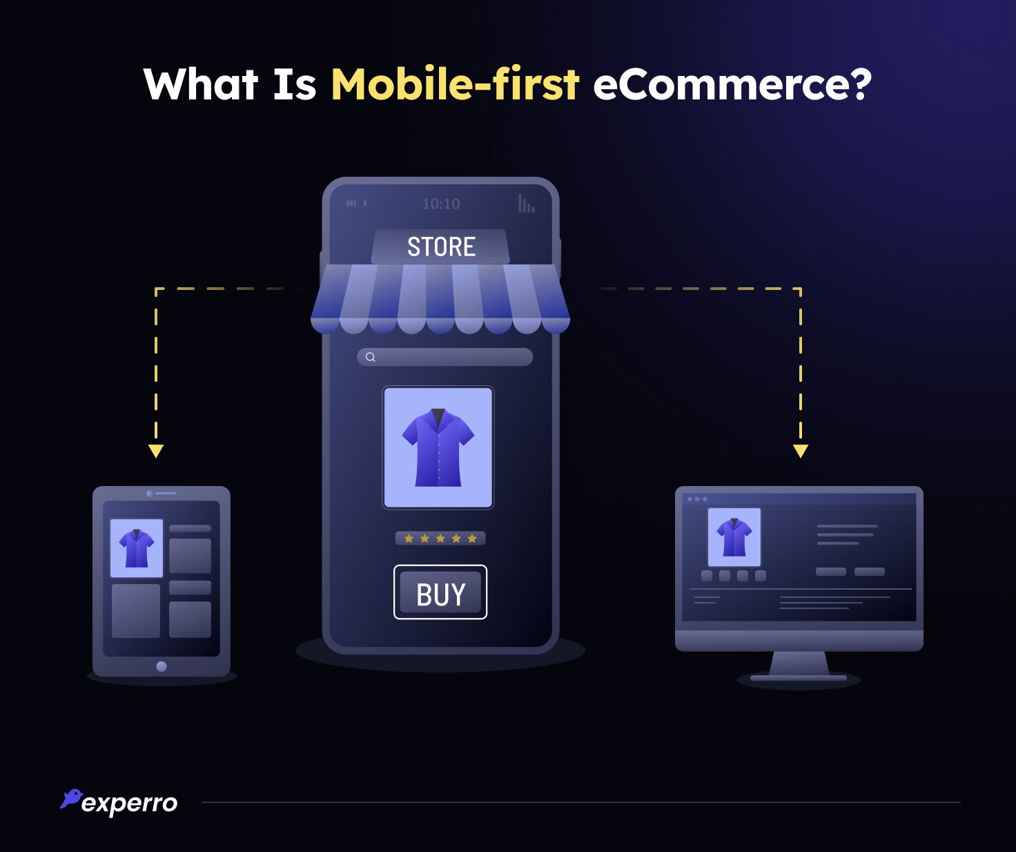 What Is Mobile-first eCommerce What Is Mobile-first eCommerce