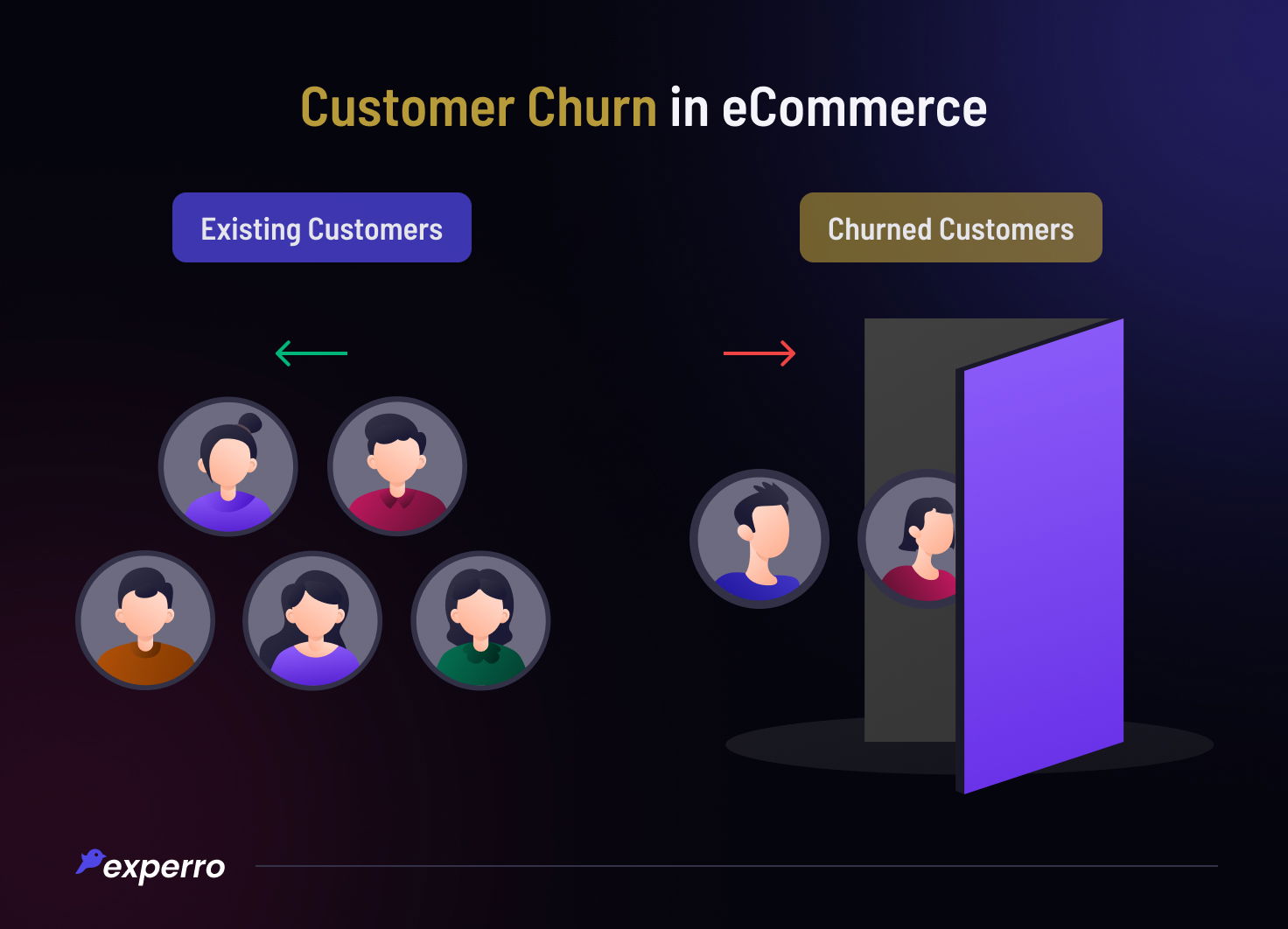 eCommerce Customer Churn eCommerce Customer Churn