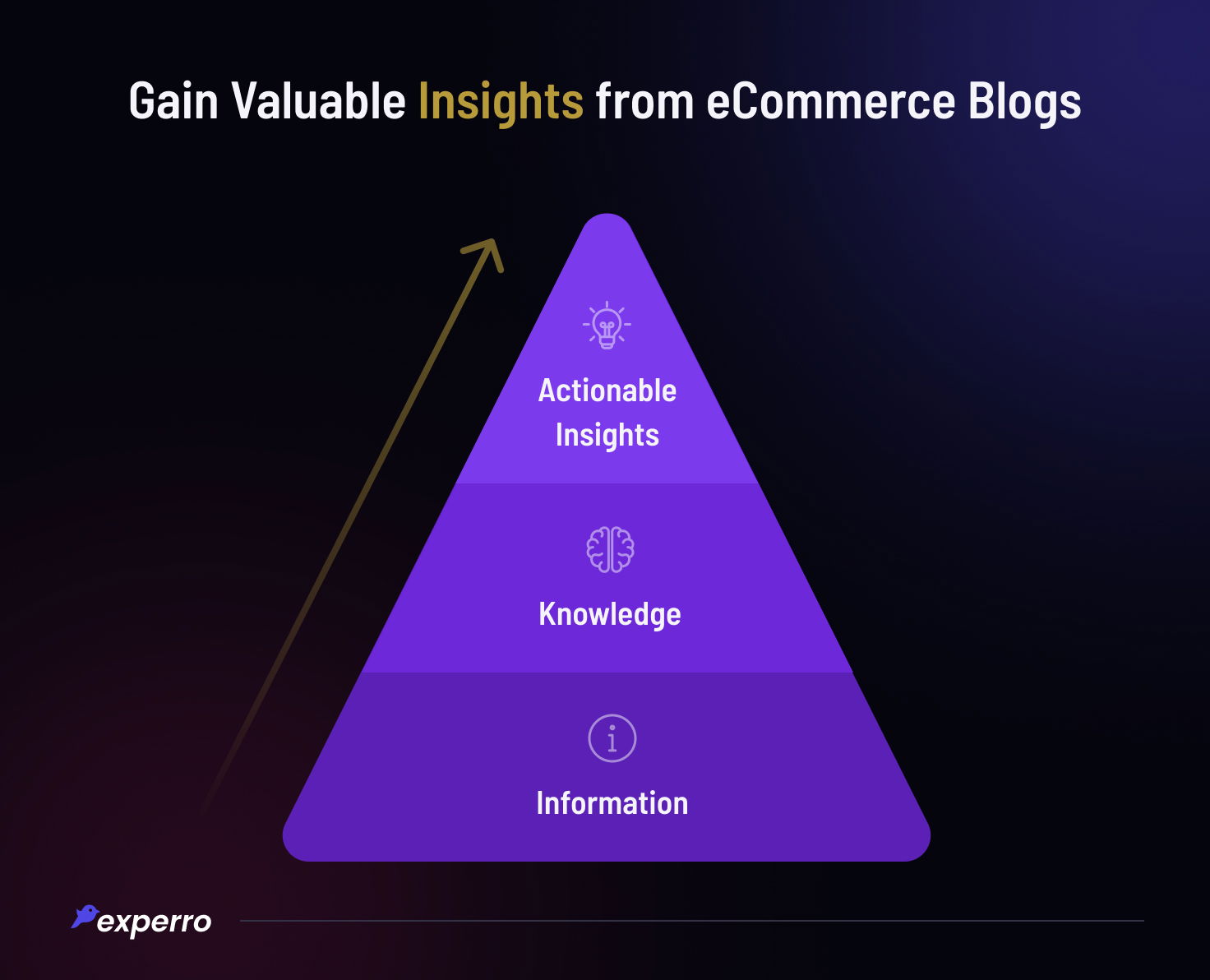 eCommerce Blogs Give Valuable Insights eCommerce Blogs Give Valuable Insights