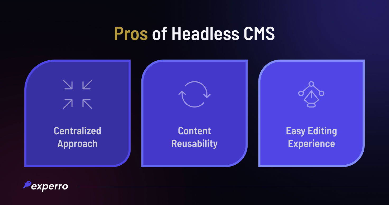 When to Adopt Headless CMS?