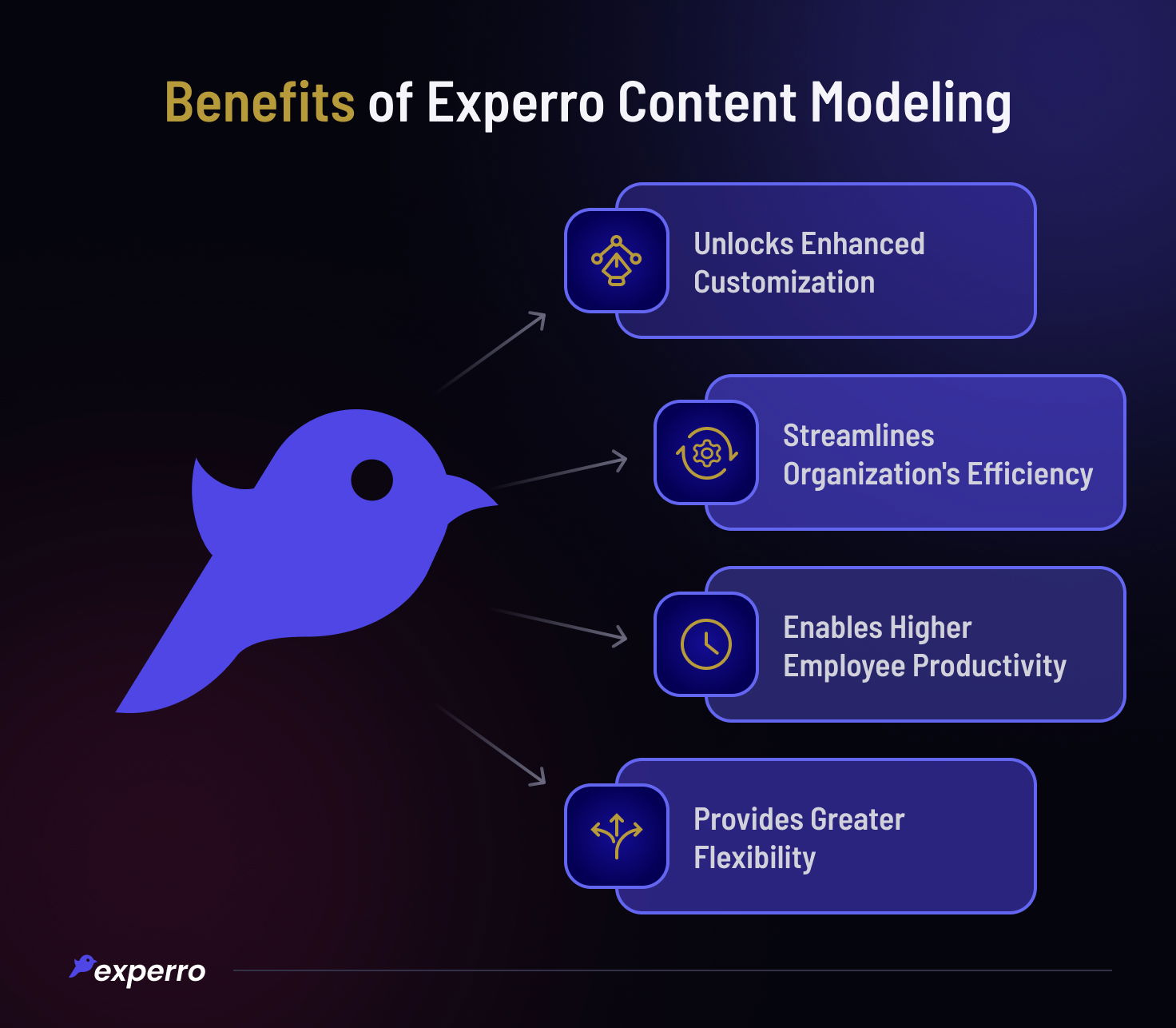 Benefits of Content Modeling - Experro Benefits of Content Modeling - Experro