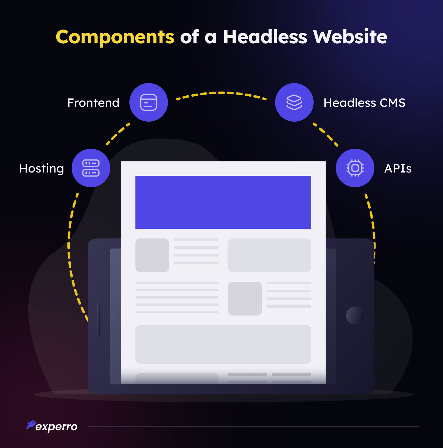 Components of Headless Website Components of Headless Website