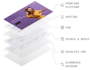 Headless from scratch