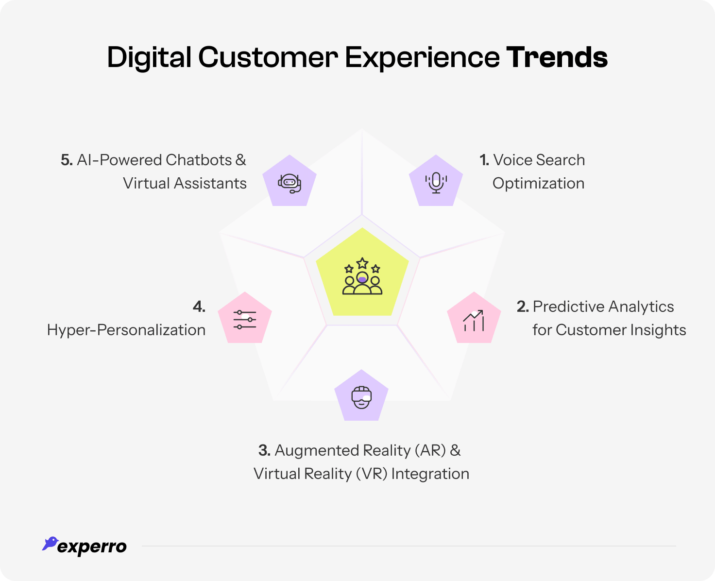 Futuristic Trends in Digital Customer Experience Futuristic Trends in Digital Customer Experience