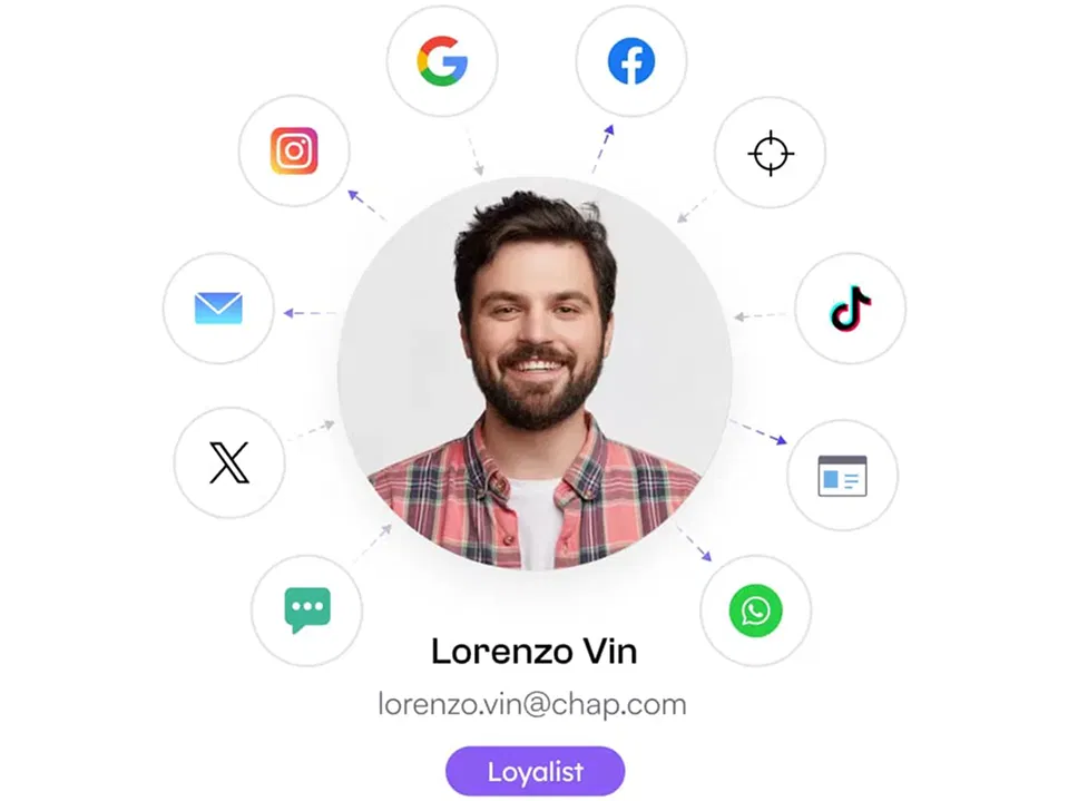 Comprehensive data of each customer Comprehensive data of each customer