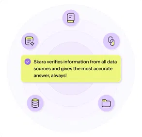 Hallucination-free Smart Responses