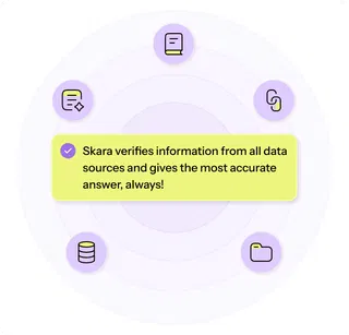 Hallucination-free Smart Responses Hallucination-free Smart Responses