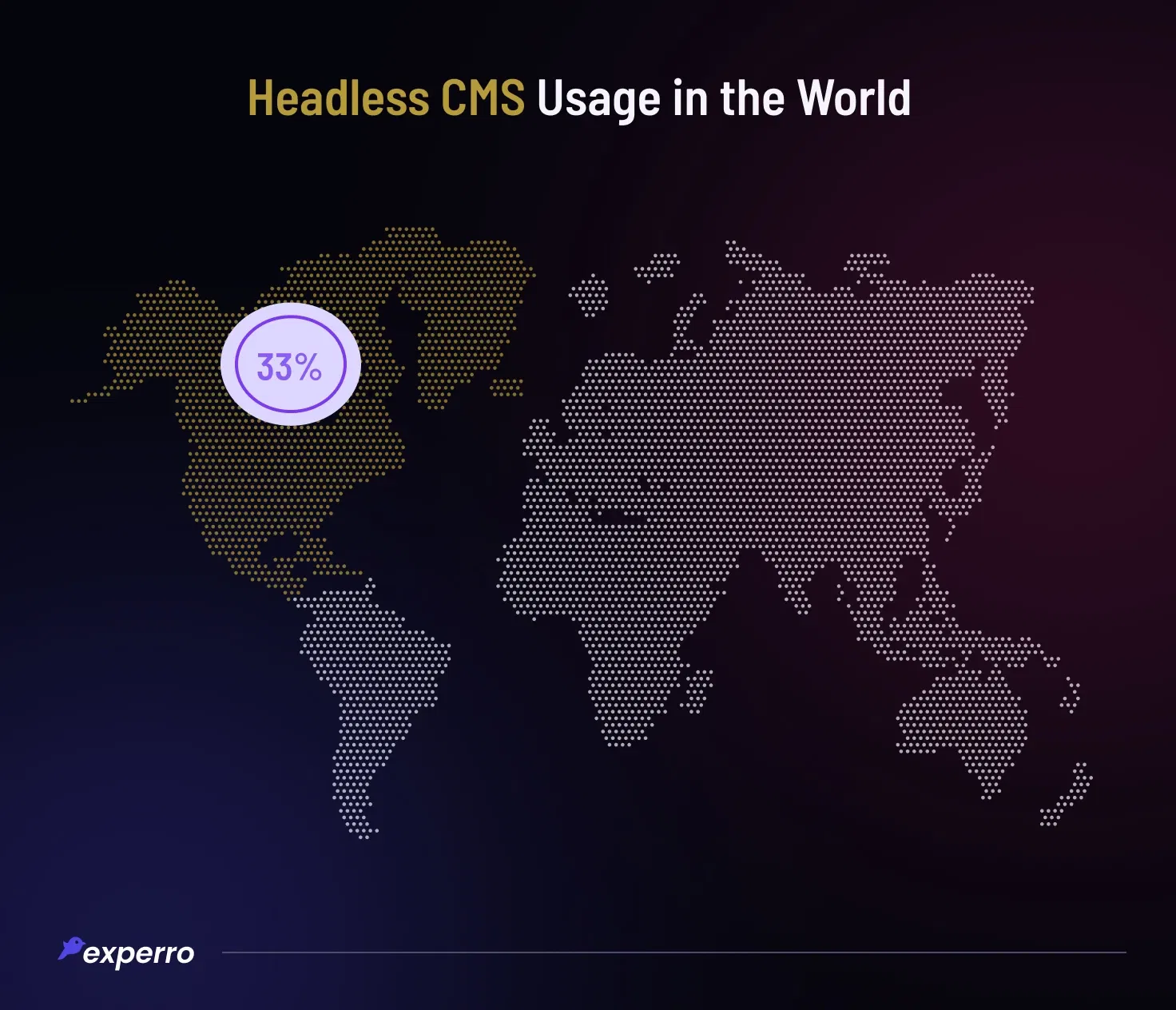 Headless CMS Usage in the World