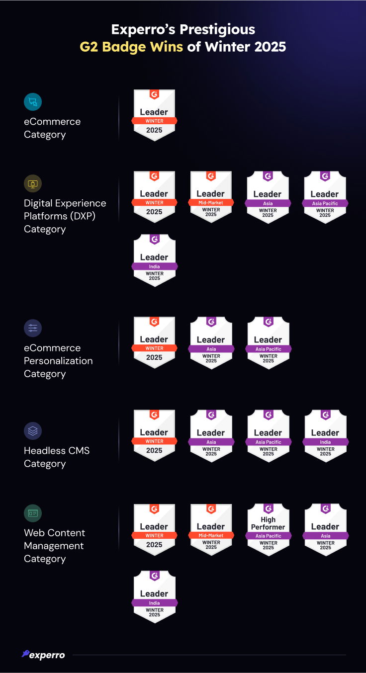 G2 Badge Wins of Experro - Winter 2025 G2 Badge Wins of Experro - Winter 2025