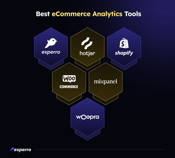 Best eCommerce Analytics Tools