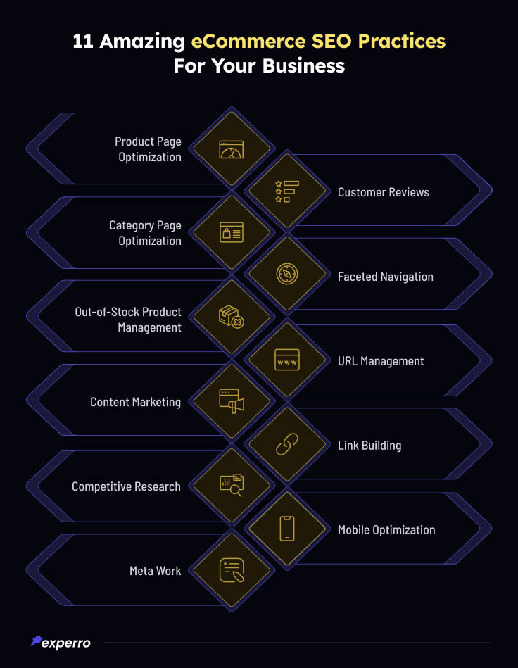 eCommerce SEO Practices For Business eCommerce SEO Practices For Business