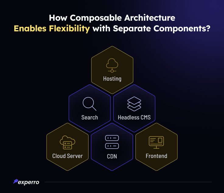 How Composable Architecture Enables Flexibility?