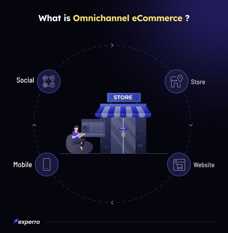Omnichannel eCommerce Explained