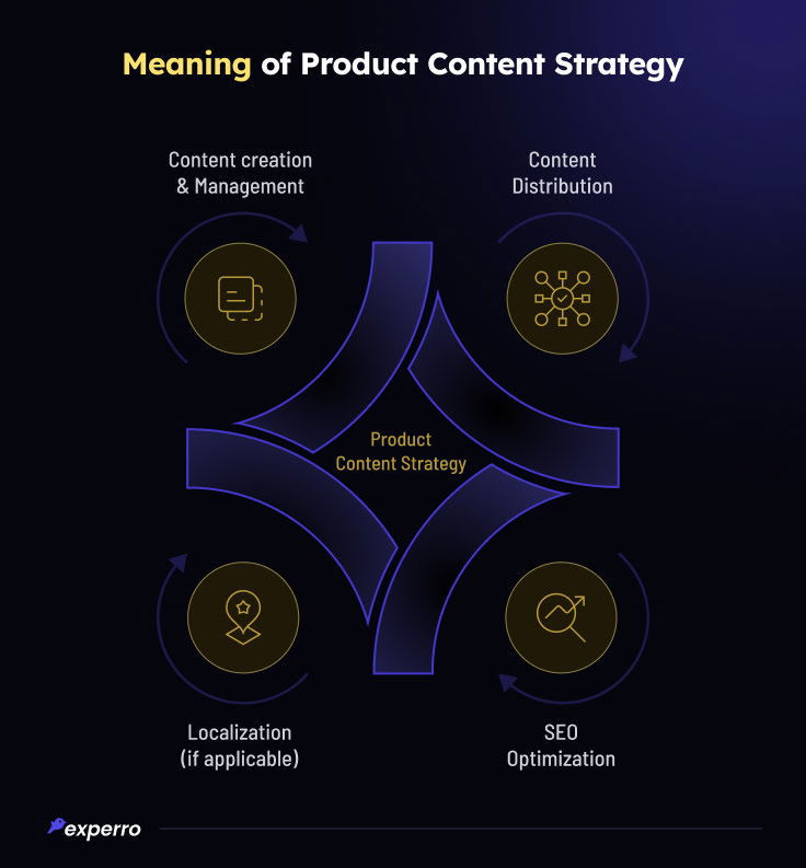 Meaning of Product Content Strategy Meaning of Product Content Strategy