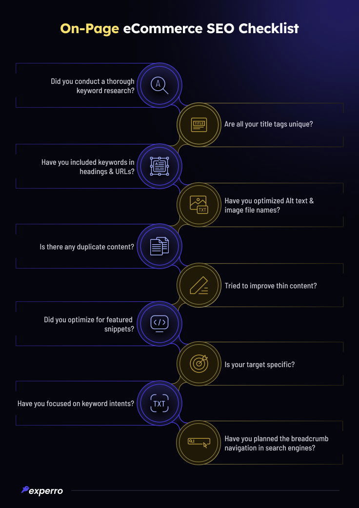On-Page eCommerce SEO Checklist