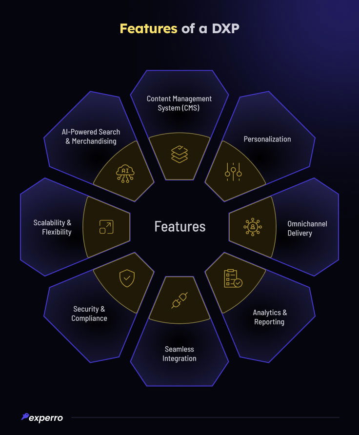 Features of a DXP Features of a DXP