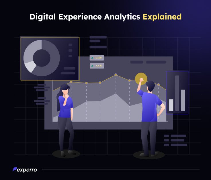 Digital Experience Analytics Explained