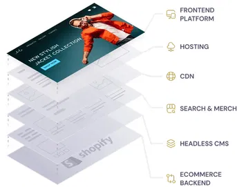 Headless from scratch