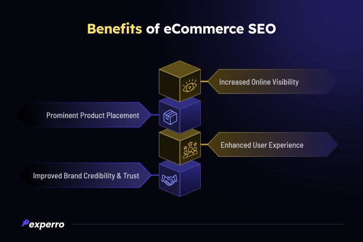 Benefits of eCommerce SEO