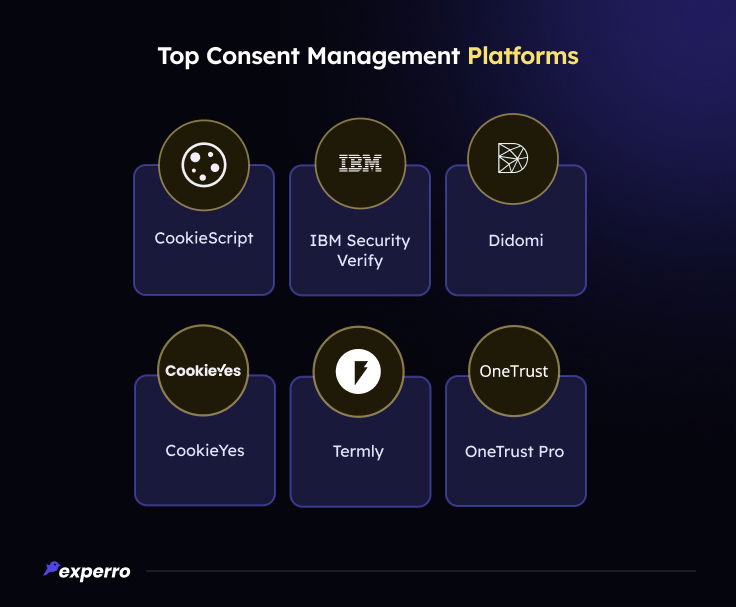Top Consent Management Platforms Top Consent Management Platforms
