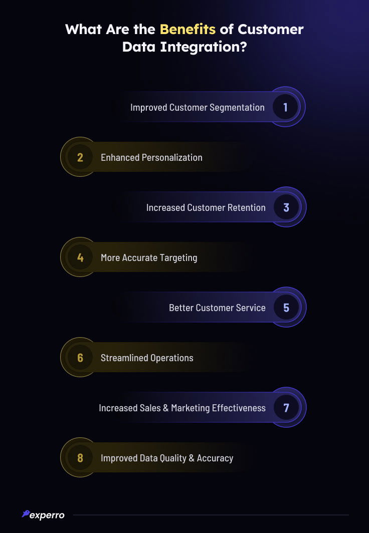 Benefits of Customer Data Integration