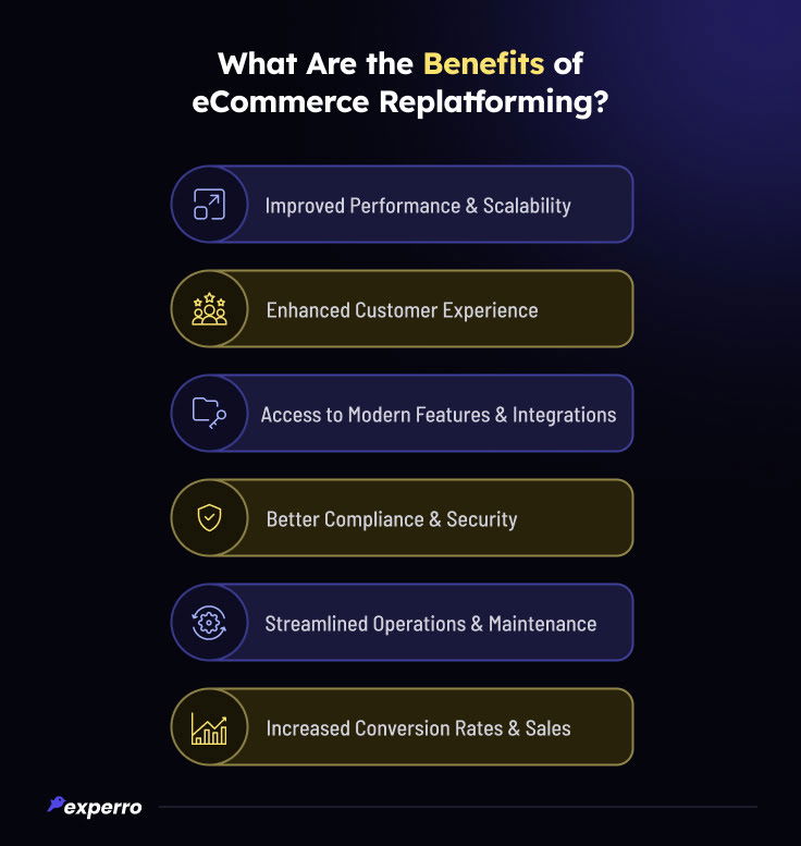 Benefits of eCommerce Replatforming