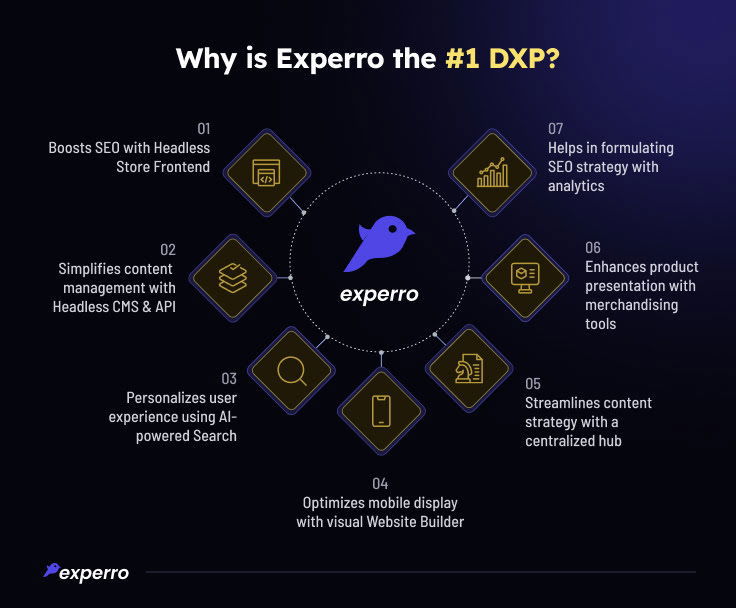 Why Experro is the Best DXP? Why Experro is the Best DXP?