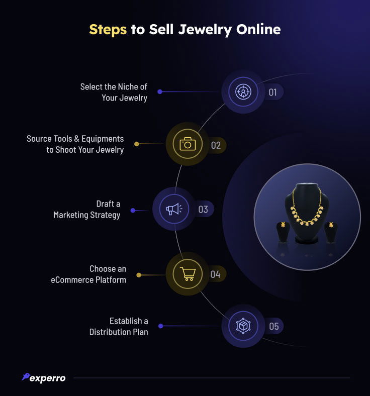 Steps to Sell Jewelry Online Steps to Sell Jewelry Online
