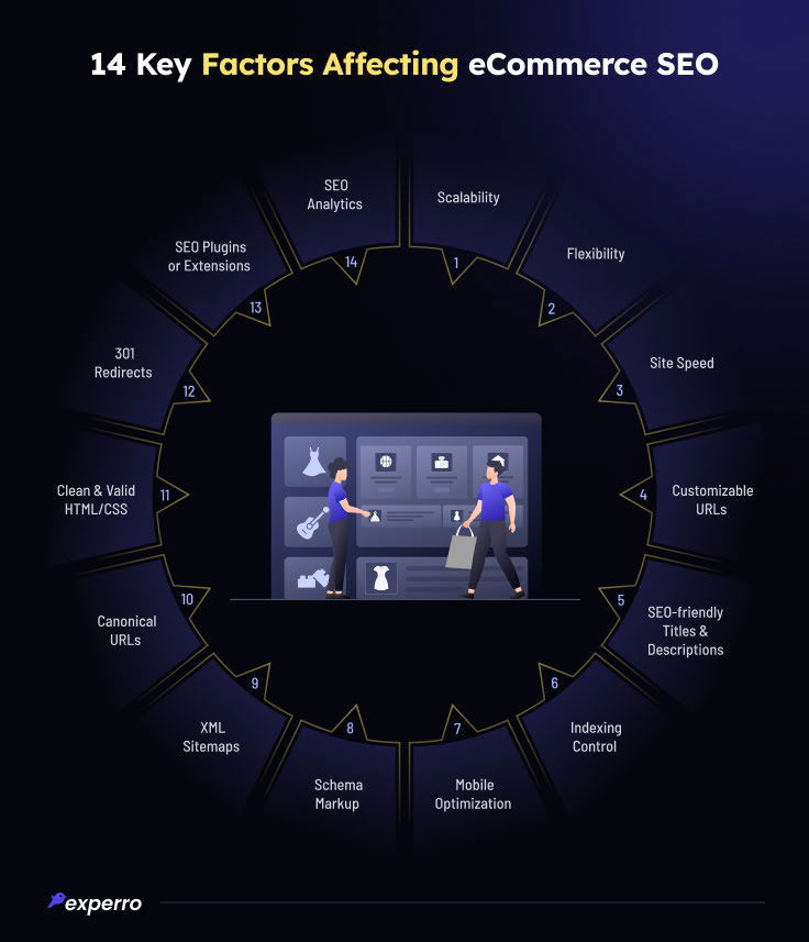 Factors Affecting eCommerce SEO