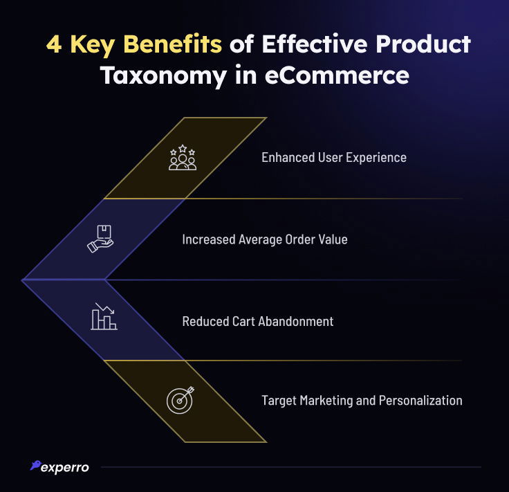 Benefits of Product Taxonomy in eCommerce