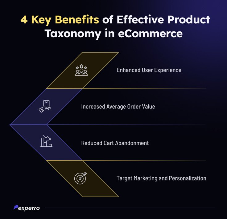 Benefits of Product Taxonomy in eCommerce