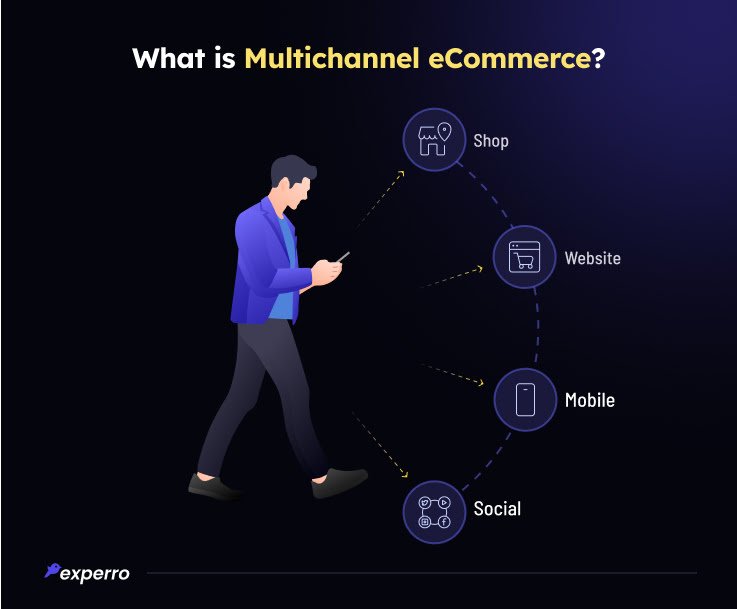 Multichannel eCommerce Explained