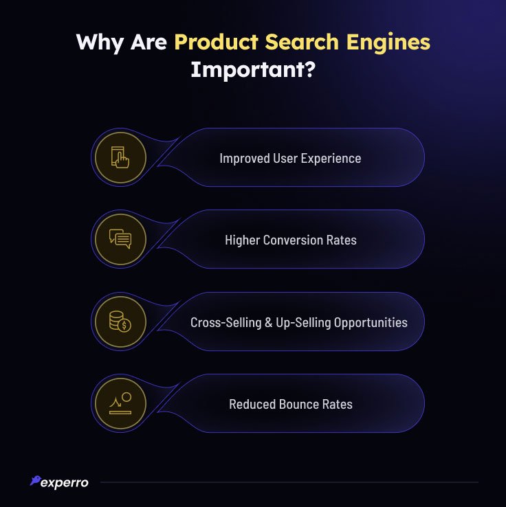 Importance of Product Search Engine