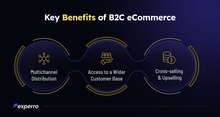 Key Benefits of B2C eCommerce Key Benefits of B2C eCommerce