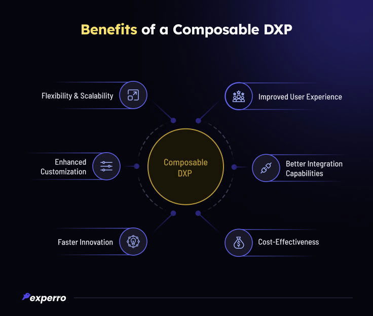Benefits of a Composable DXP Benefits of a Composable DXP