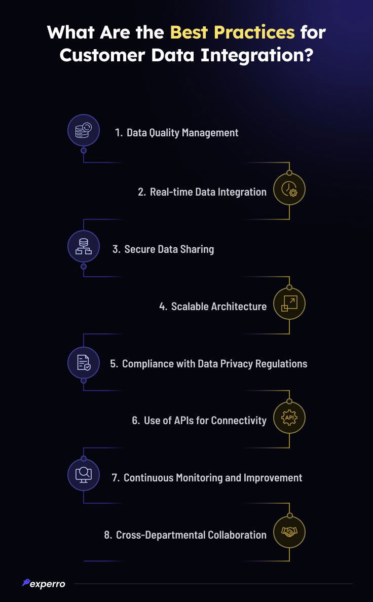 Best Practices for Customer Data Integration