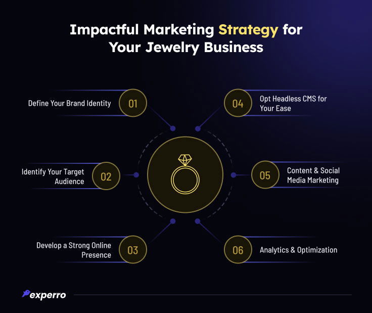 Marketing Strategy for Your Jewelry Business Marketing Strategy for Your Jewelry Business