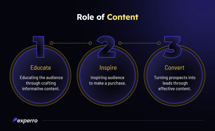Role of Content