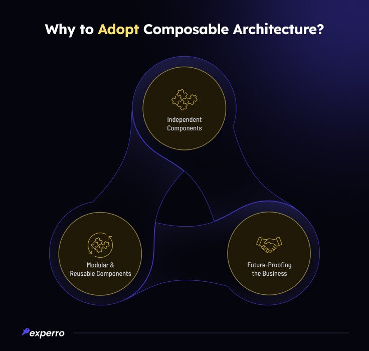 Why To Adopt Composable Architecture?