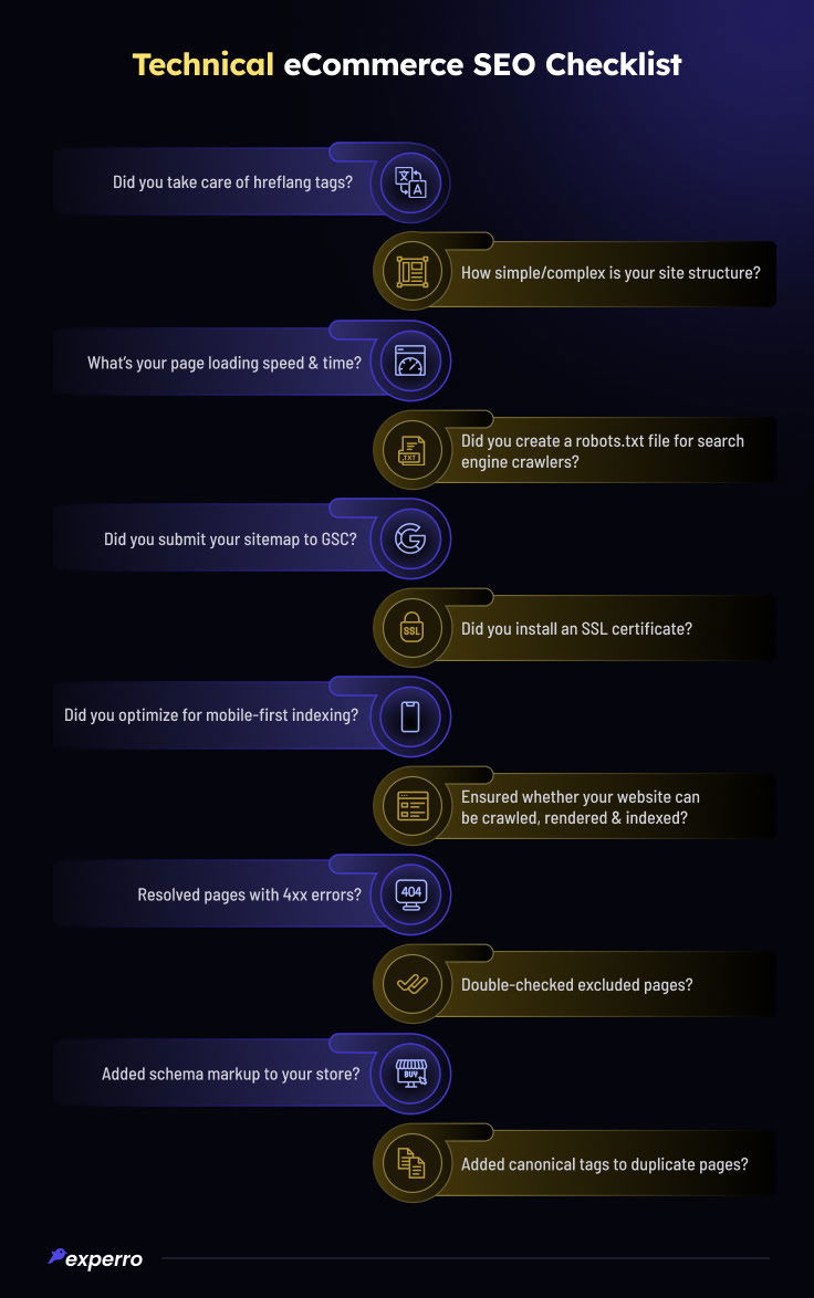 Technical eCommerce SEO Checklist